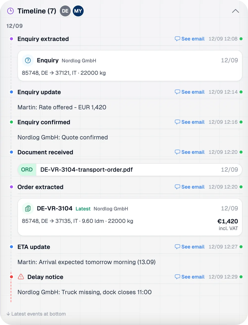 A source-backed transport timeline with enquiry, order, document, and delay events linked to emails.